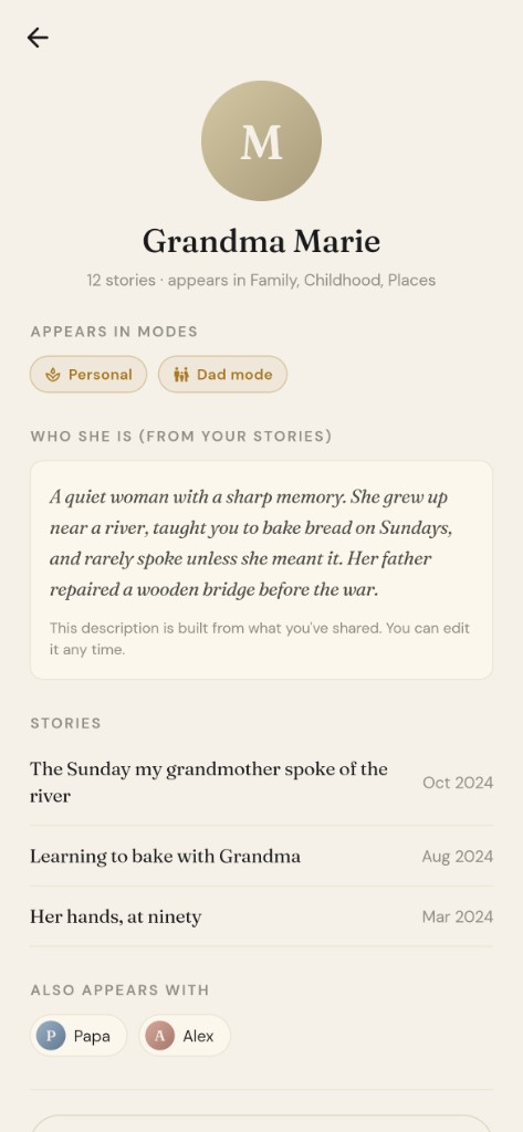 Unfolded person profile in a living archive